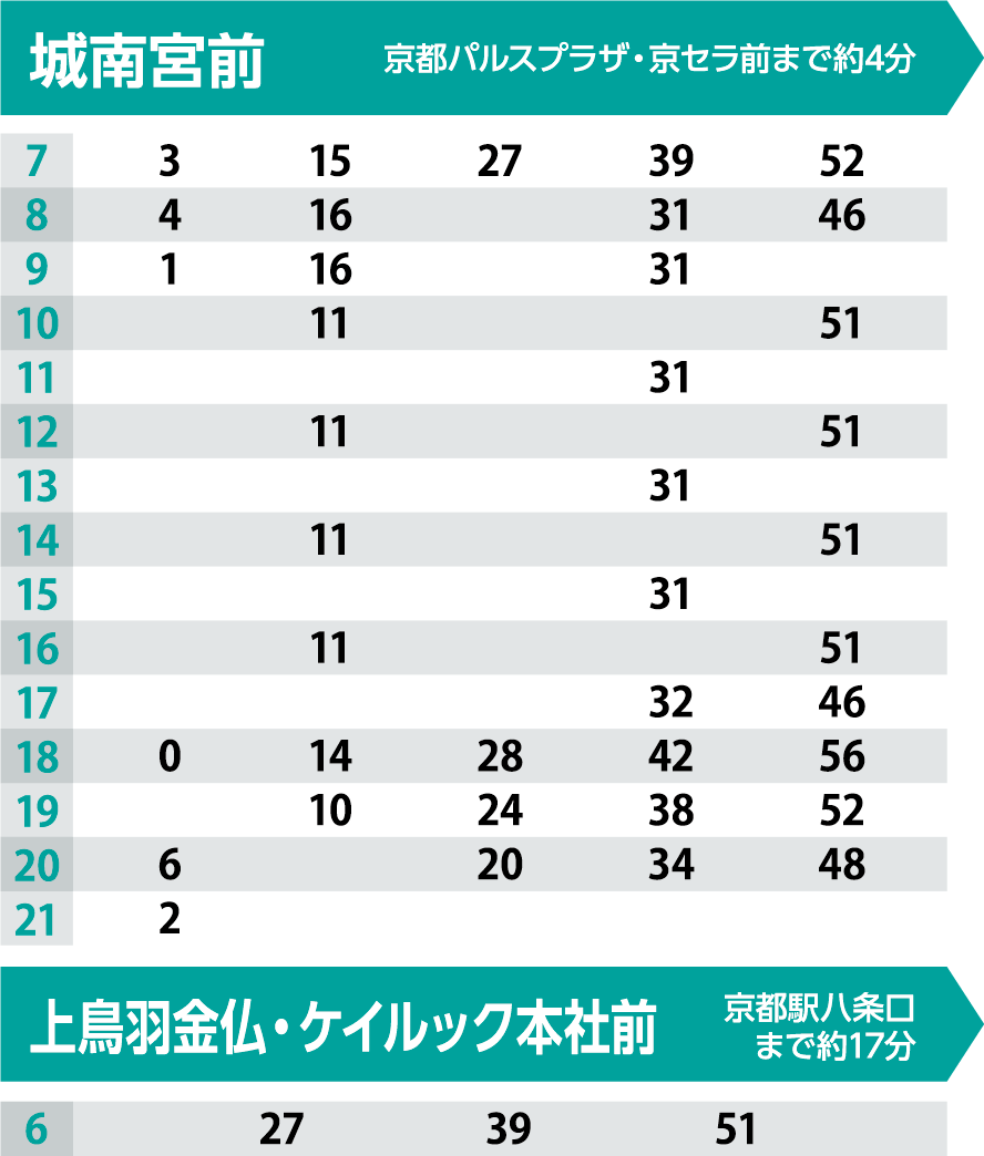城南宮前 / 上鳥羽金仏・ケイルック本社前